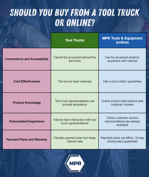 Tool Truck vs Online