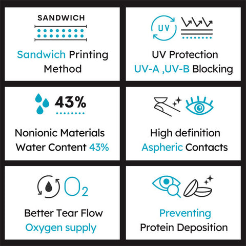 UV Blocking Colored Contacts - Effectively blocks UV-B and UV-A rays