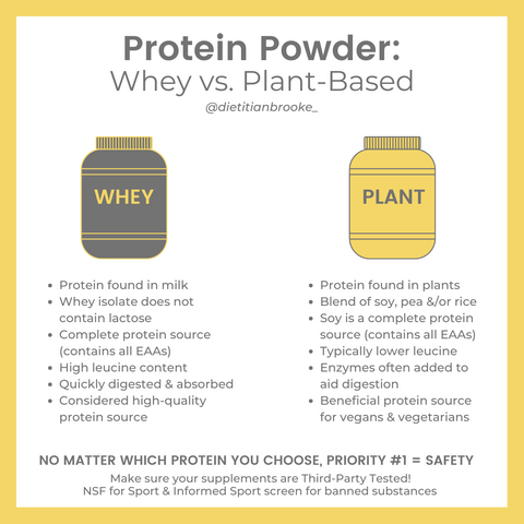 Whey Protein vs Plant-Based Protein