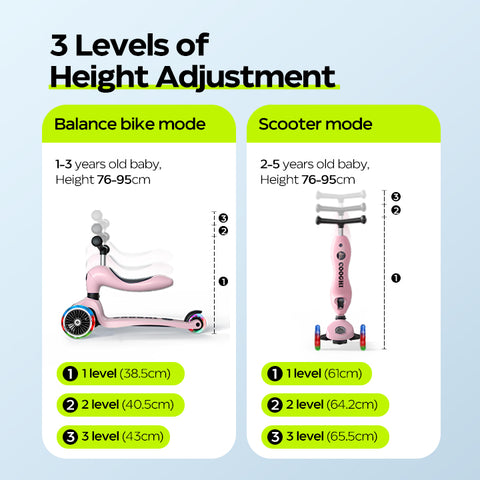 The Cooghi V4 Pro Scooter has three levels of height to accommodate growth.