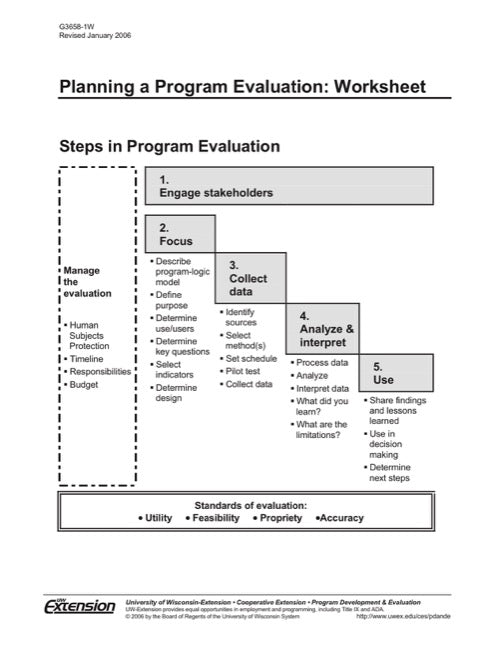 planning-a-program-evaluation-worksheet-the-learning-store