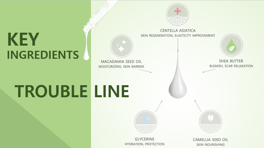 trouble line spot treatment labnpeople