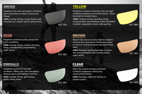 Gatorz lens colour guide