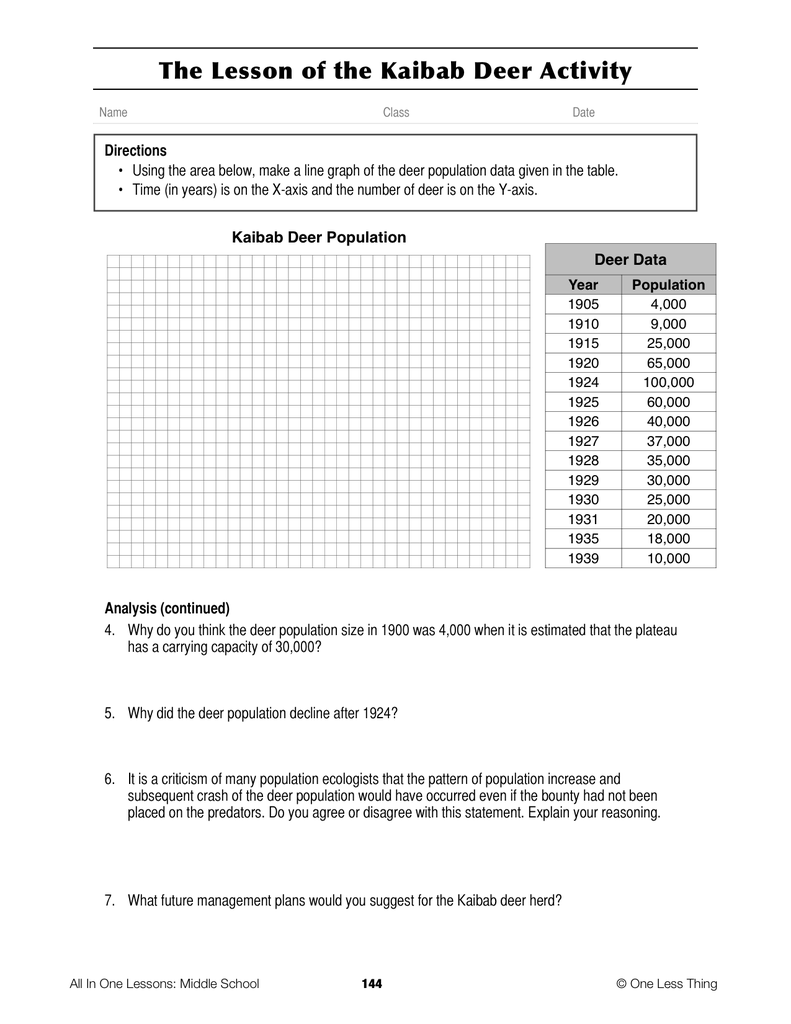 8-14 Wildlife and Their Habitat, Lesson Plan Download - One Less Thing