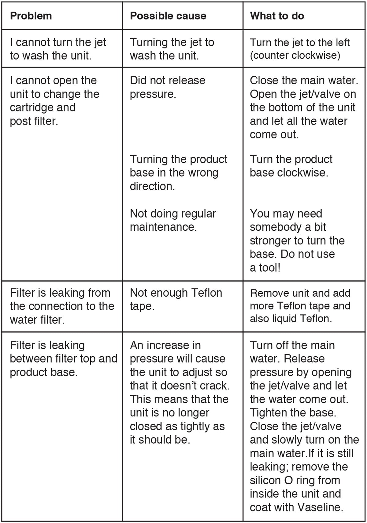 Hardless NG3 Water Filter Troubleshooting Tips