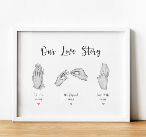 1st Anniversary Gift | Our Love Story Timeline Print