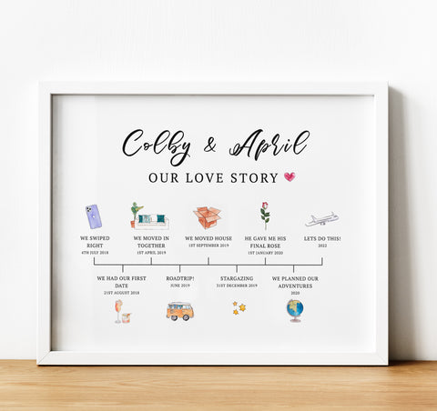 Personalised Anniversary Gifts | Our Love Story Timeline Print