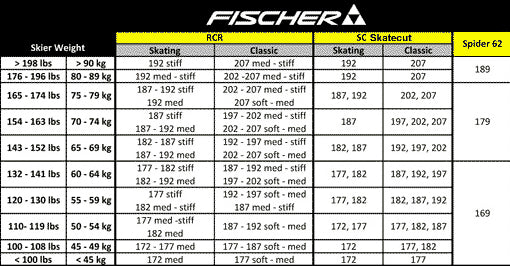Fischer Nordic Size Chart