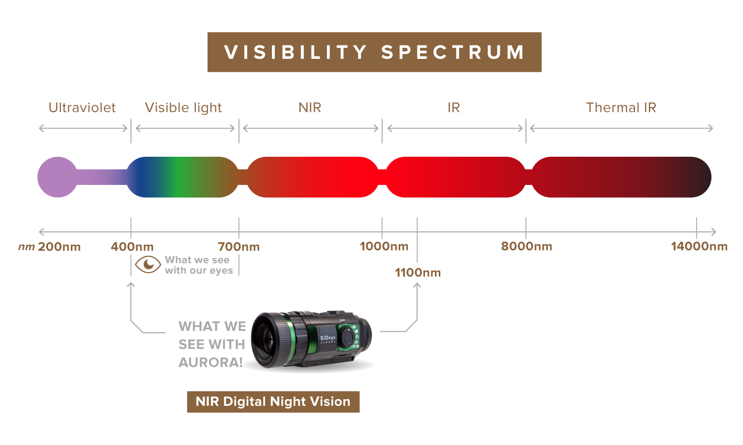 SIONYX Aurora (black) Color Night Vision Camera - Dual Use for Hu, € 899,00