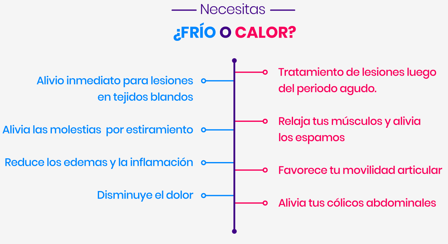 flexbone infographic