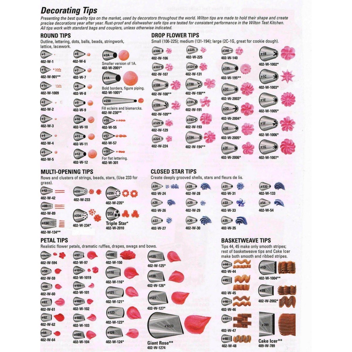 Piping Tutorials & Techniques - Cake Geek Magazine