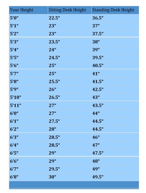 Table: Proper standing desk height according to your height