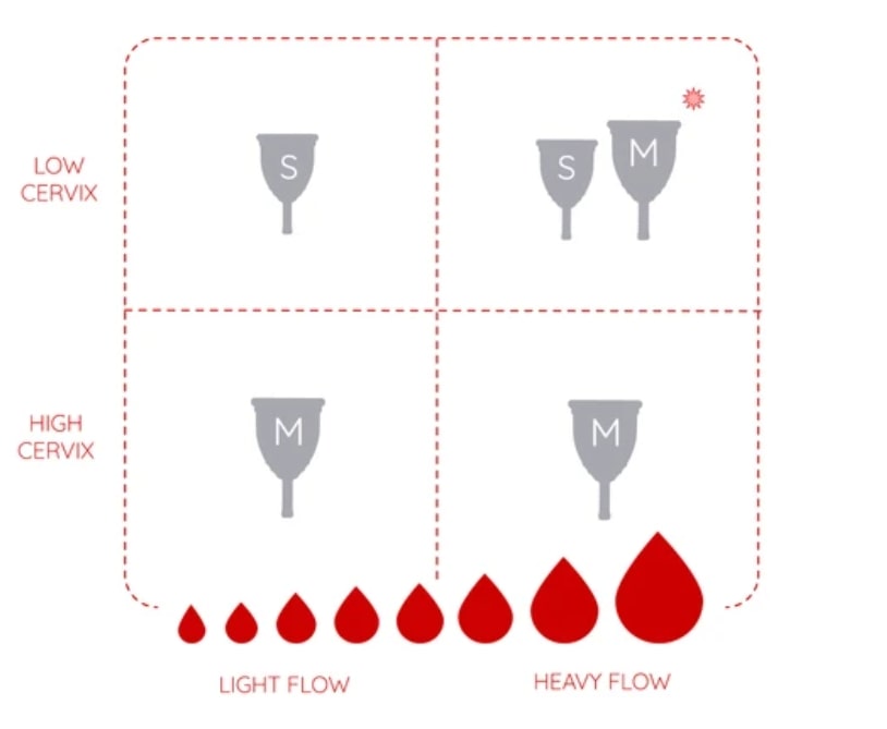 03 Ruby Cup sizing chart for the best menstrual cups for heavy flow