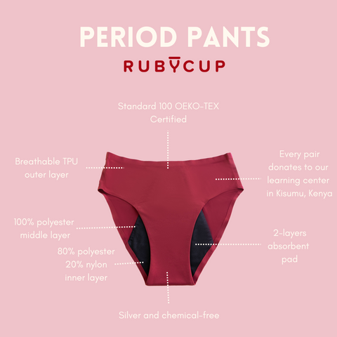 Ruby Life Period Underwear diagram with labels that state what it is made of such as 80% polyester, 20% nylon, silver and chemical free, 2 layers absorbent pad, 100% OEKO-Tex certified and breathable TPU outer layer