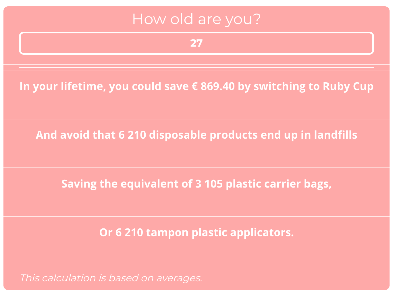 Calculation of financial and waste savings for a 27 year old person switching from disposable menstrual products to reusable menstrual cup