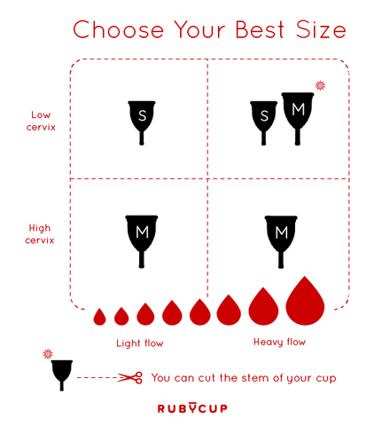 menstrual cup sizing guide