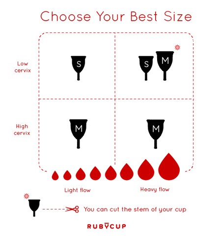 Got a Menstrual Cup That Doesn't Fit? Here's What You Can Do – Ruby Cup