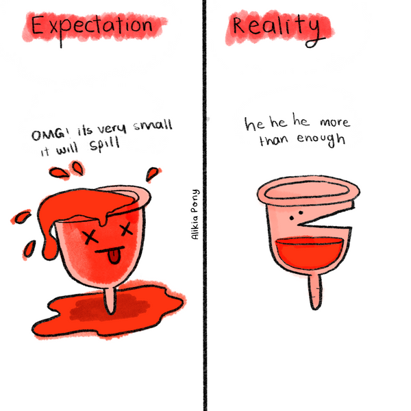 Illustration of how much blood a menstrual cup holds - menstrual cup meme