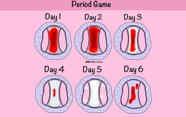 The period game meme