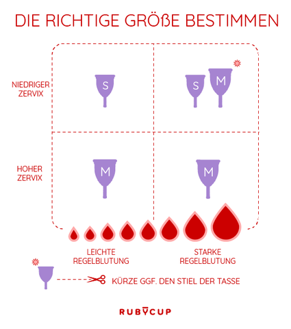 die richtige Menstruationstassengröße bestimmen