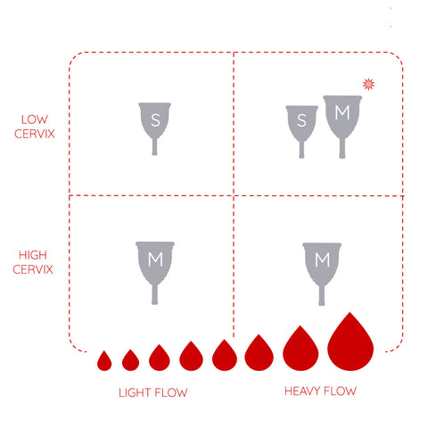 Menstrual cup size chart 