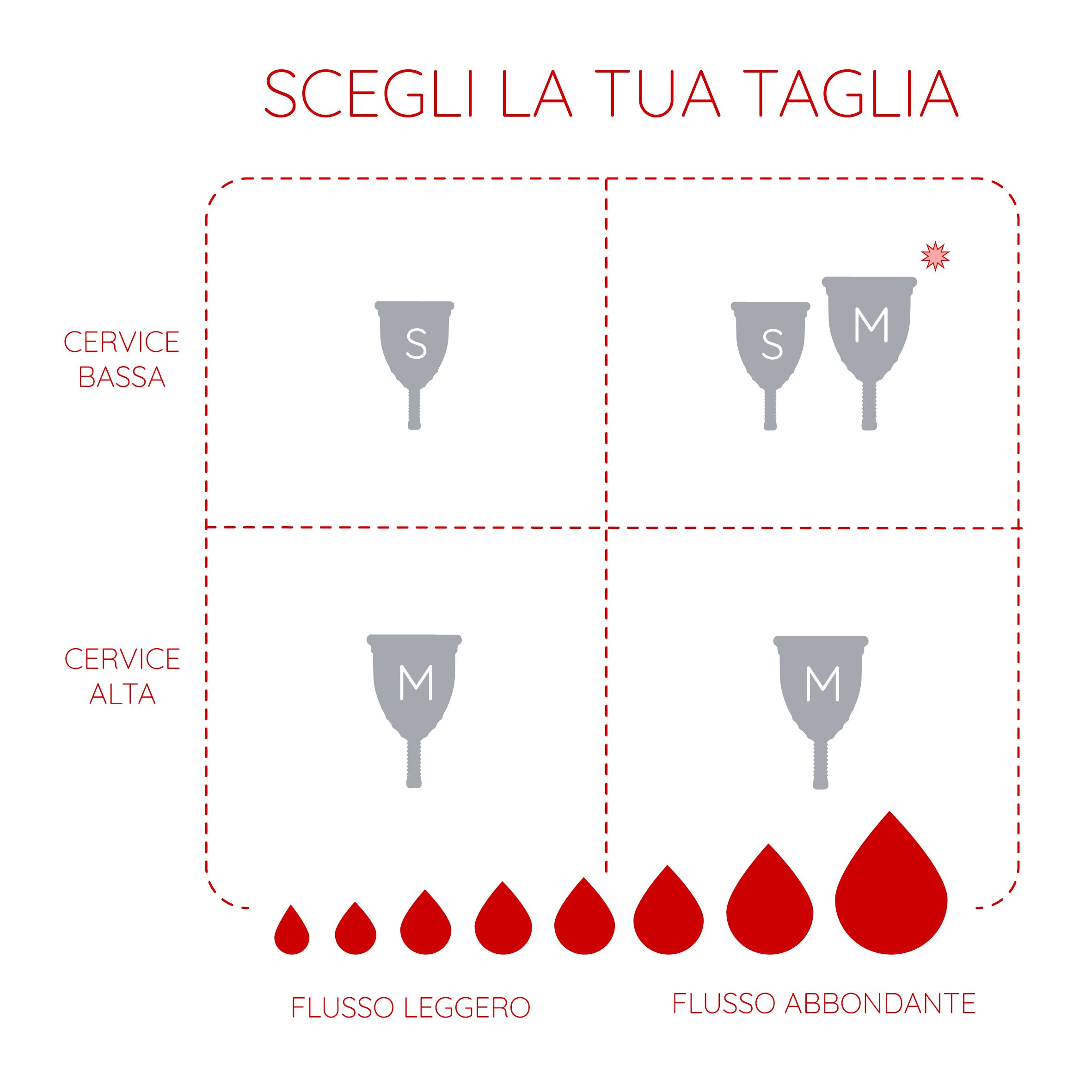 come-scegliere-misura-coppetta-mestruale