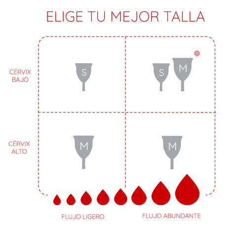 Menstrual cup size chart 