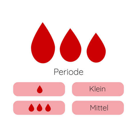 leichte / starke Periode