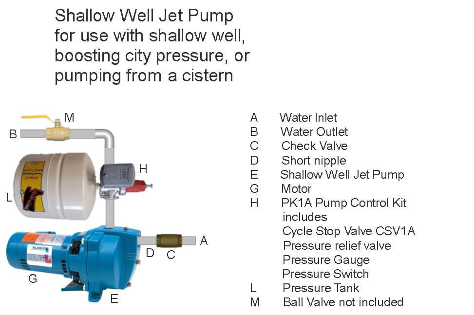 CSV1A – Cycle Stop Valves, Inc