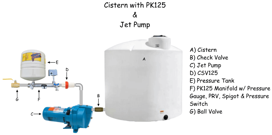 Cistern with PK125 and jet pump
