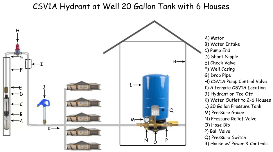 CSV1A hydrant at well 20 gallon tank with 6 houses