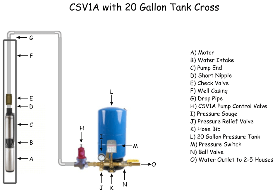 CSV1A with 20 gallon tank cross