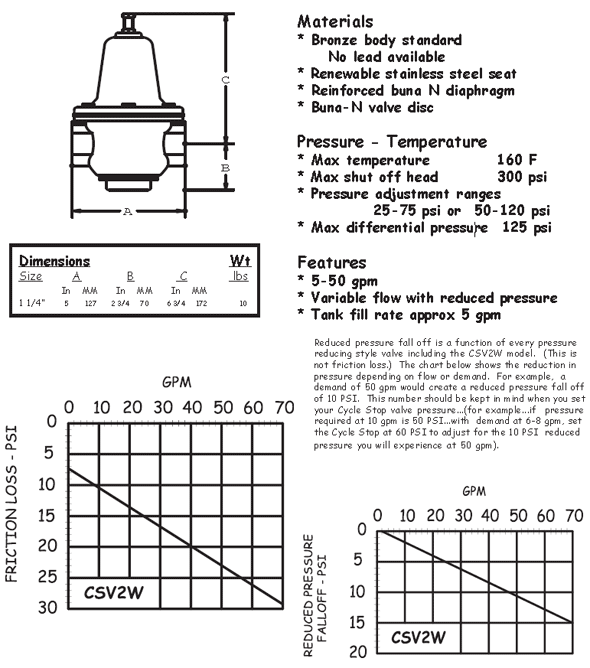 CSV2W specifications