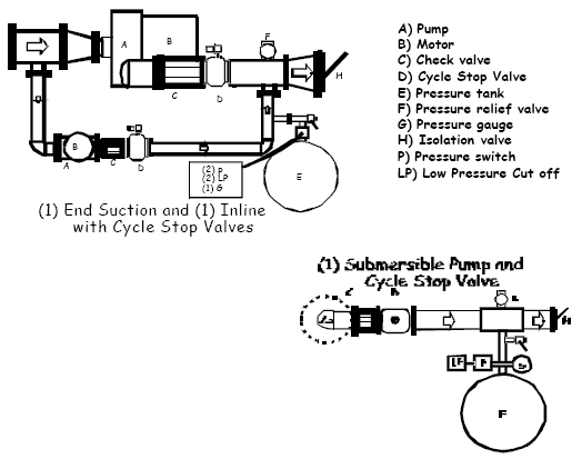 CSV1A – Cycle Stop Valves, Inc