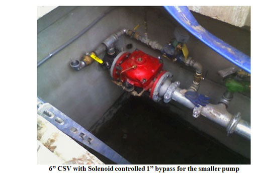 6" CSV with solenoid controlled by 1" bypass for the smaller pump
