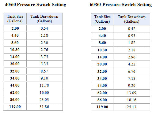 Pressure switch settings