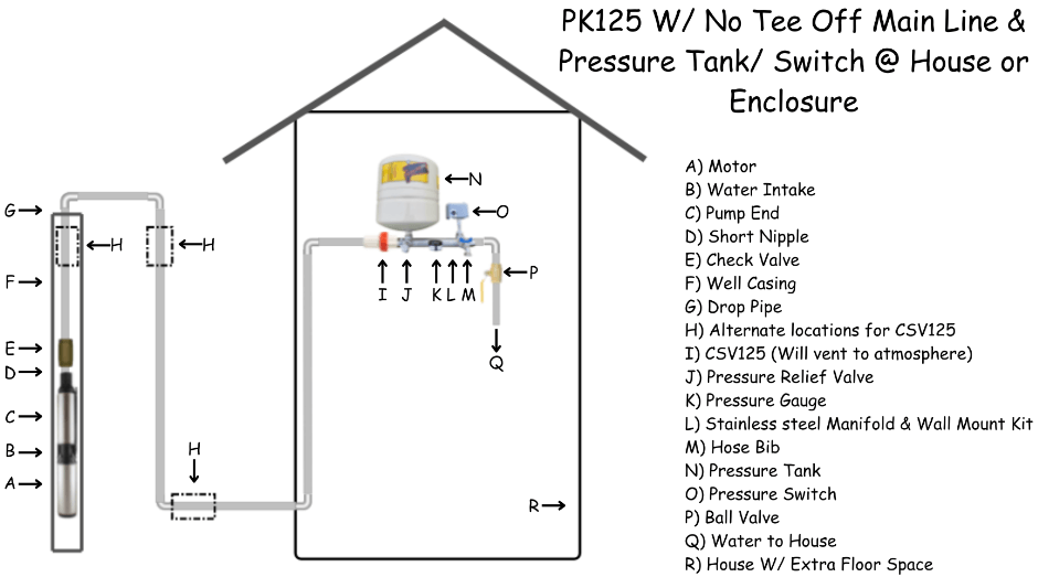 PK125 with no tee off main line and pressure tank/switch at house or enclosure