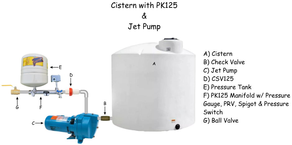 Cistern with PK125 and jet pump