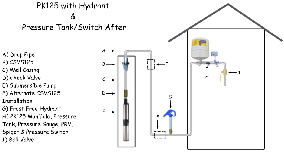 PK125 with hydrant and pressure tank/switch after