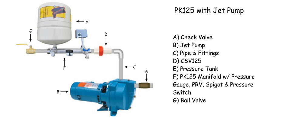 PK125 with jet pump