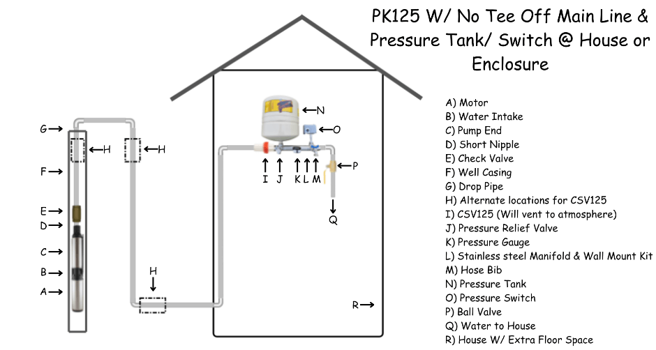 PK125 with no tee off main line and pressure tank/switch at house or enclosure