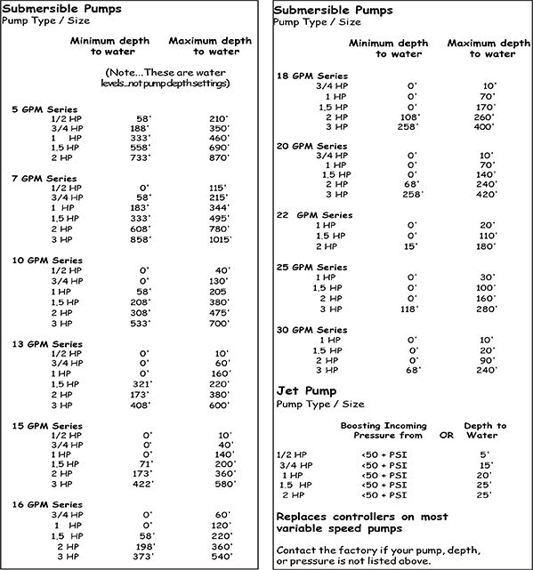 Compatible pump types and sizes