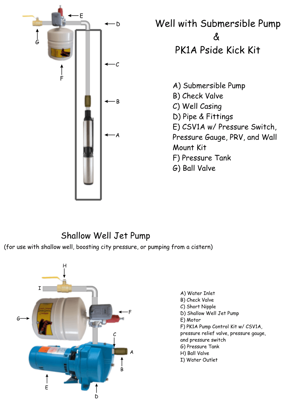 PK1A with submersible in well