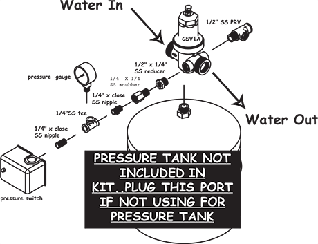 Valve/manifold installation