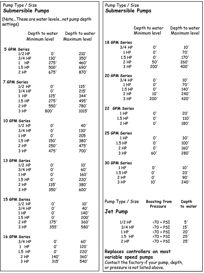 Compatible pump types and sizes
