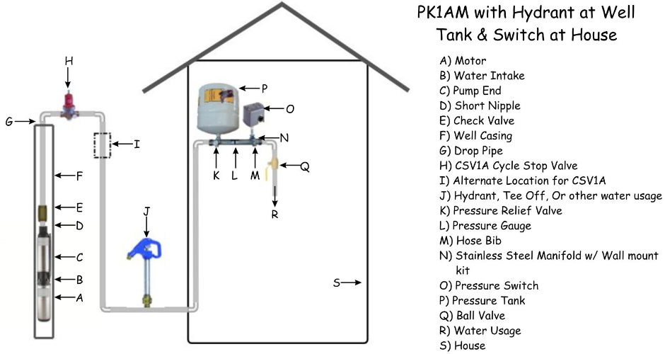 PK1AM with hydrant at well tank and switch at house