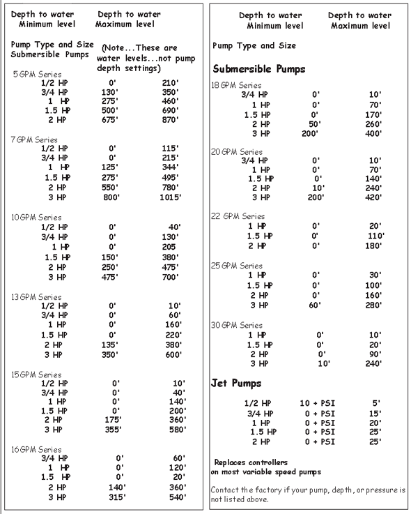 Compatible pump types and sizes
