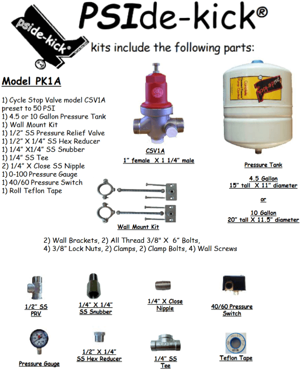 CSV1A – Cycle Stop Valves, Inc