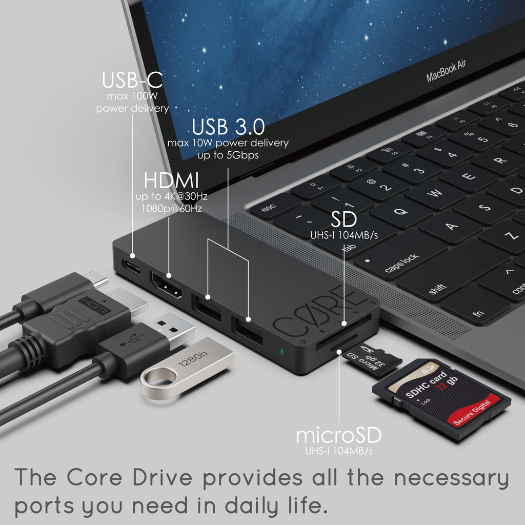 Core Drive