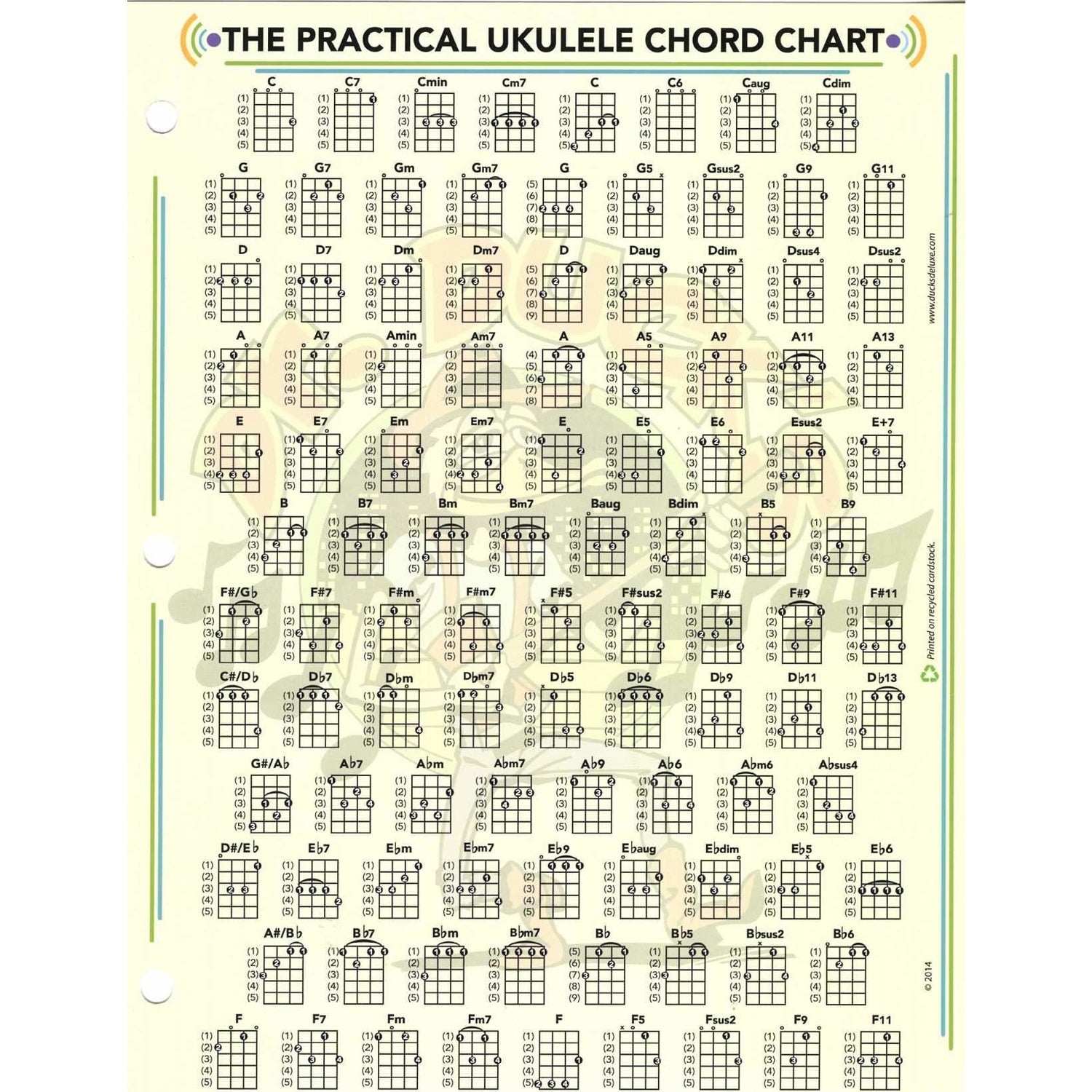 Duck's Practical Chord and Fretboard Chart